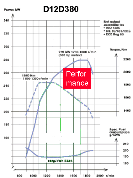 Performance Driving